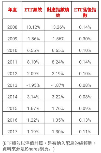 中國人壽美晶外幣利率變動型終身壽險PK美國政府公債ETF IEI (近3~10年) - 儲蓄保險王