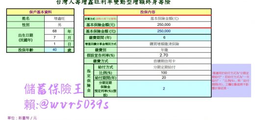 台灣人壽增鑫旺(T05E0)利率變動型終身壽險IRR分析(六年期繳,可掛附約) - 儲蓄保險王