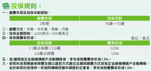 二年期繳宣告利率2.95%的中國人壽達美樂(6U3D)美元利率變動型終身壽險IRR分析 - 各家保險公司 - 儲蓄保險王